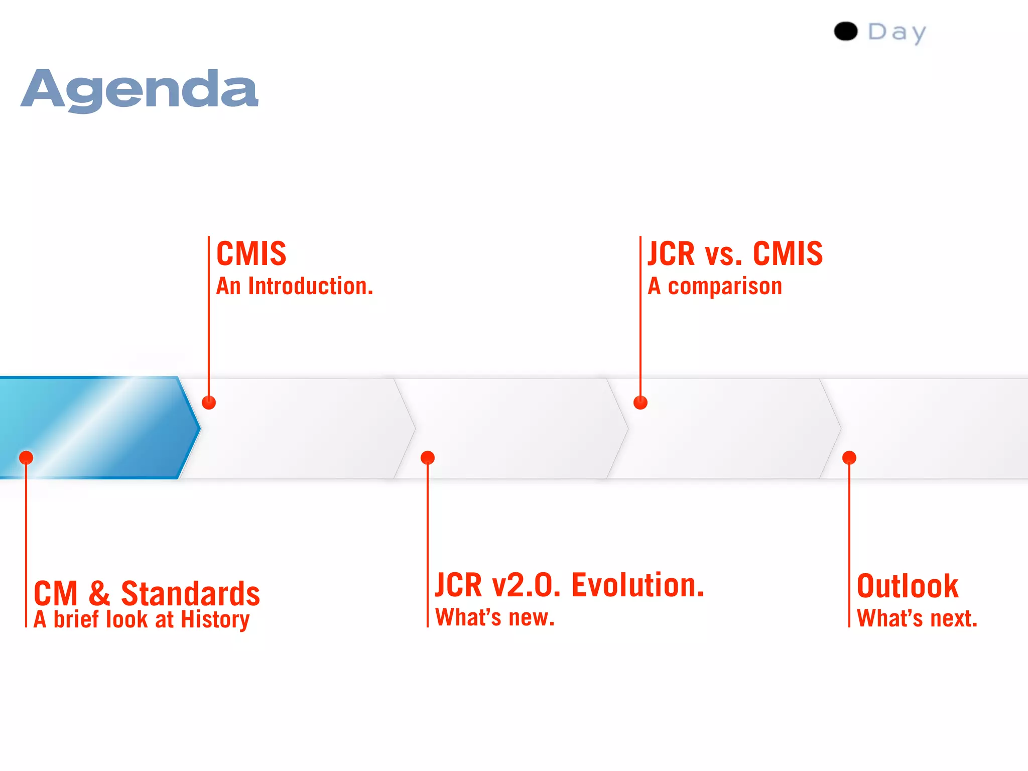 Content Management Standards