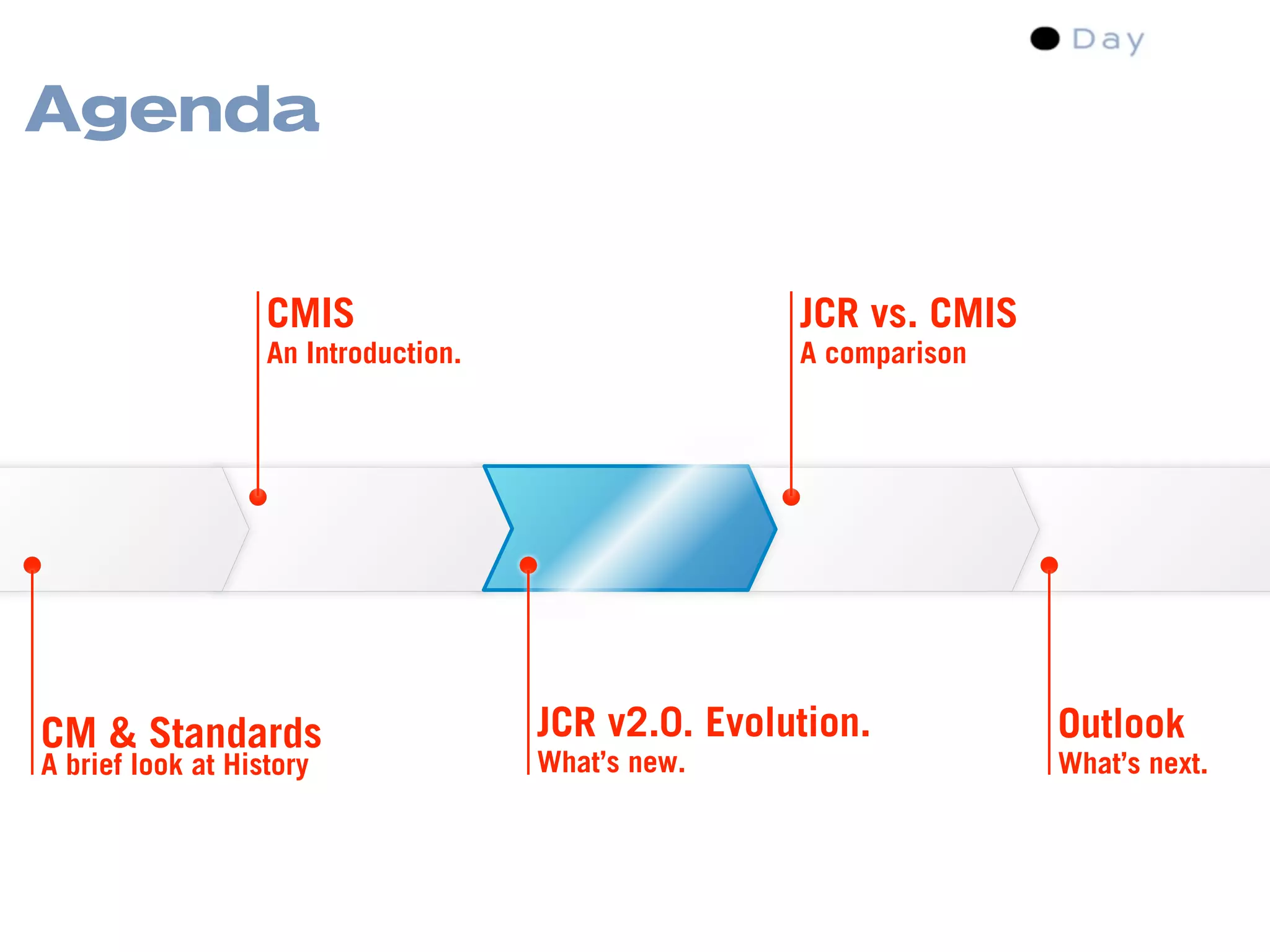 Content Management Standards