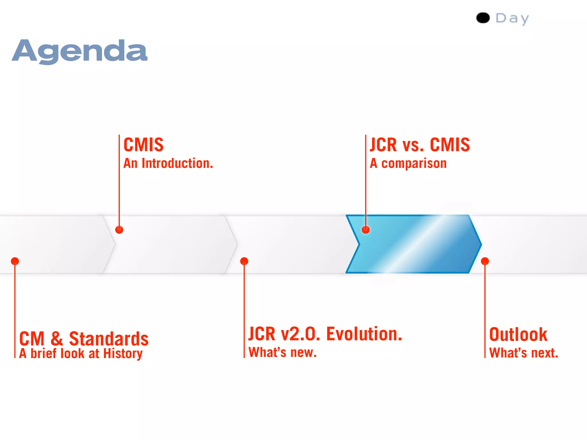 Content Management Standards