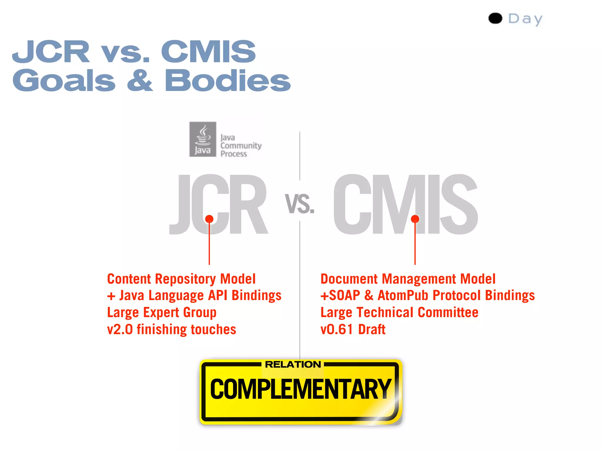 Content Management Standards