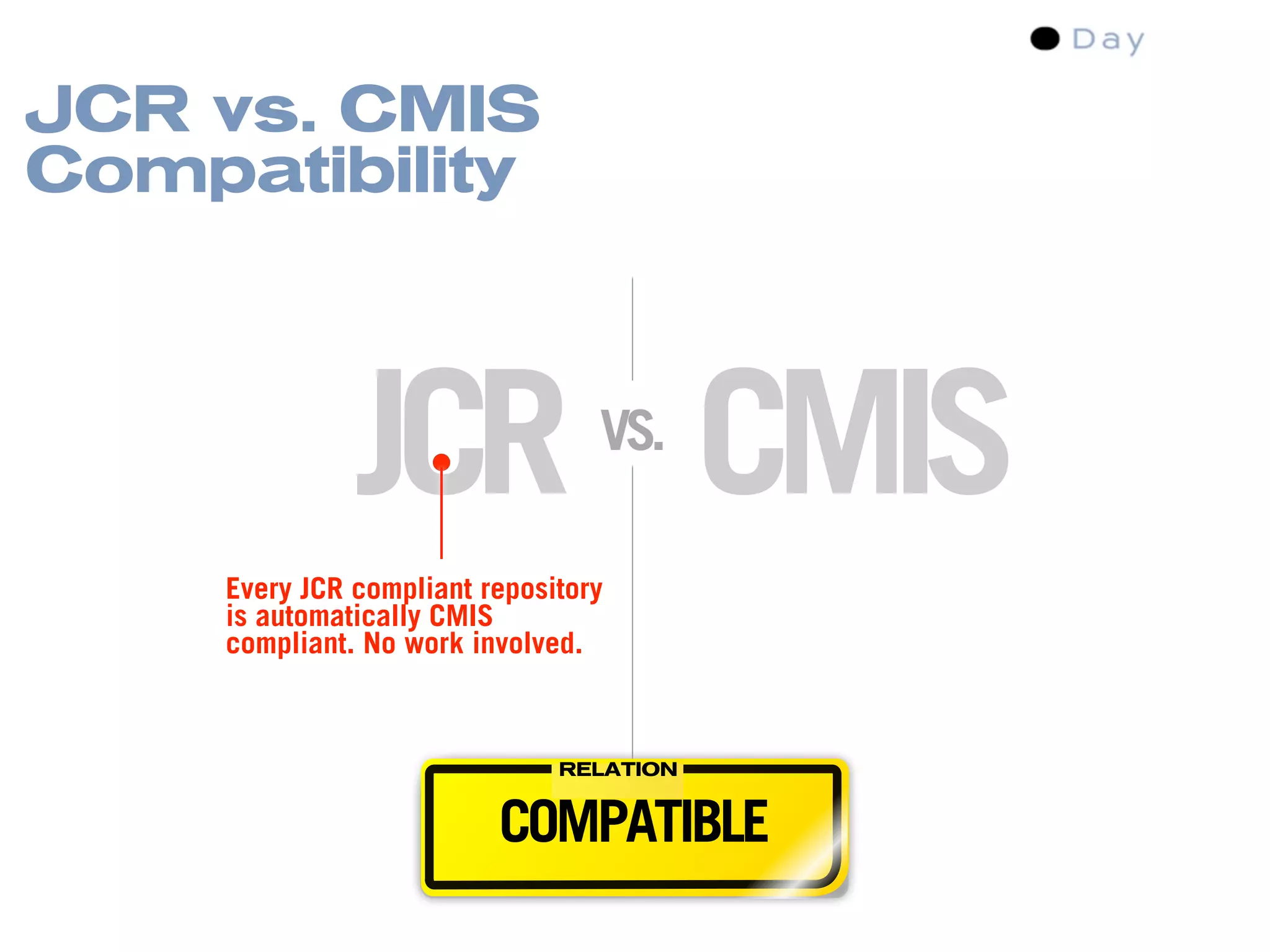 Content Management Standards