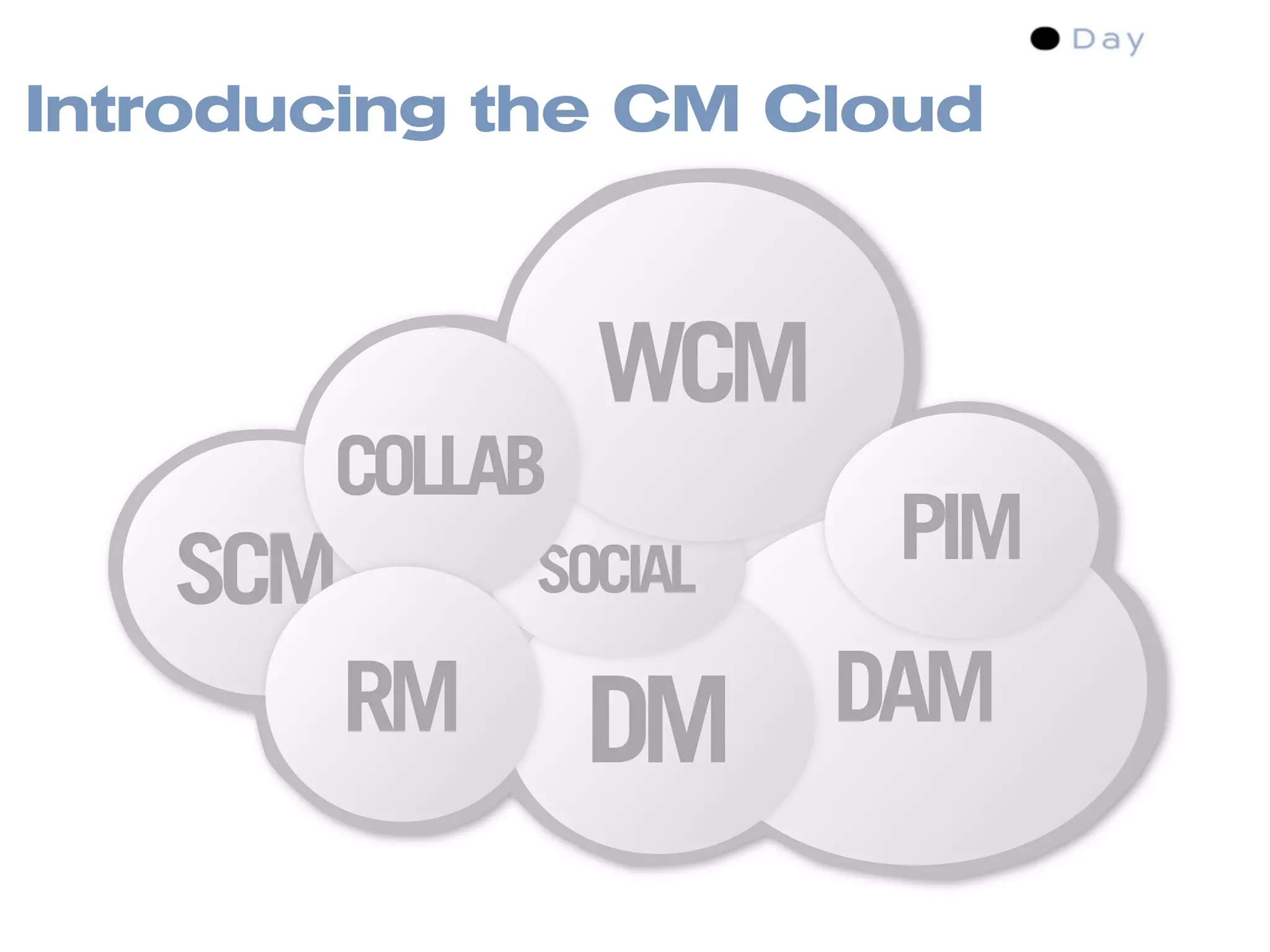 Content Management Standards