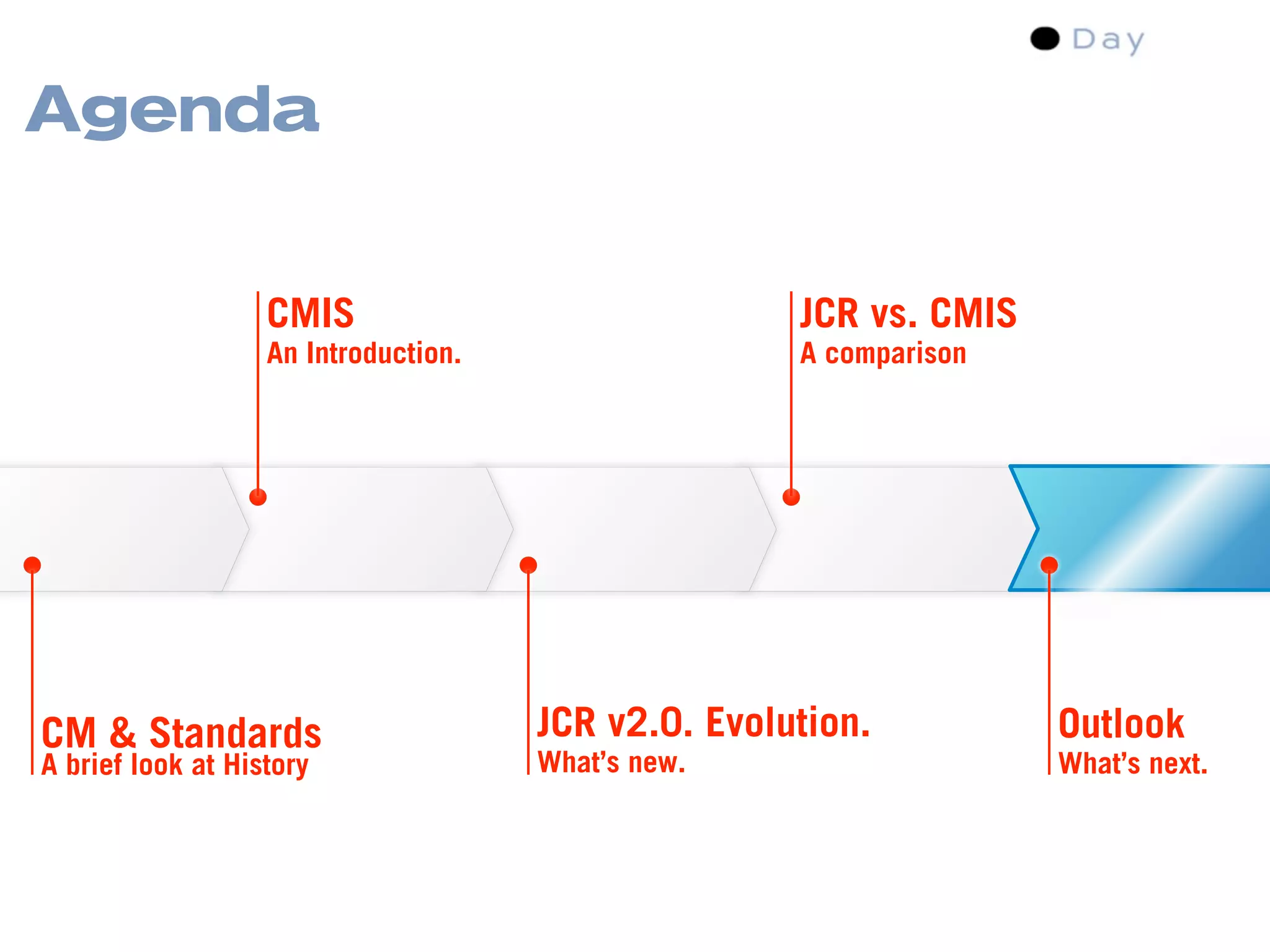 Content Management Standards