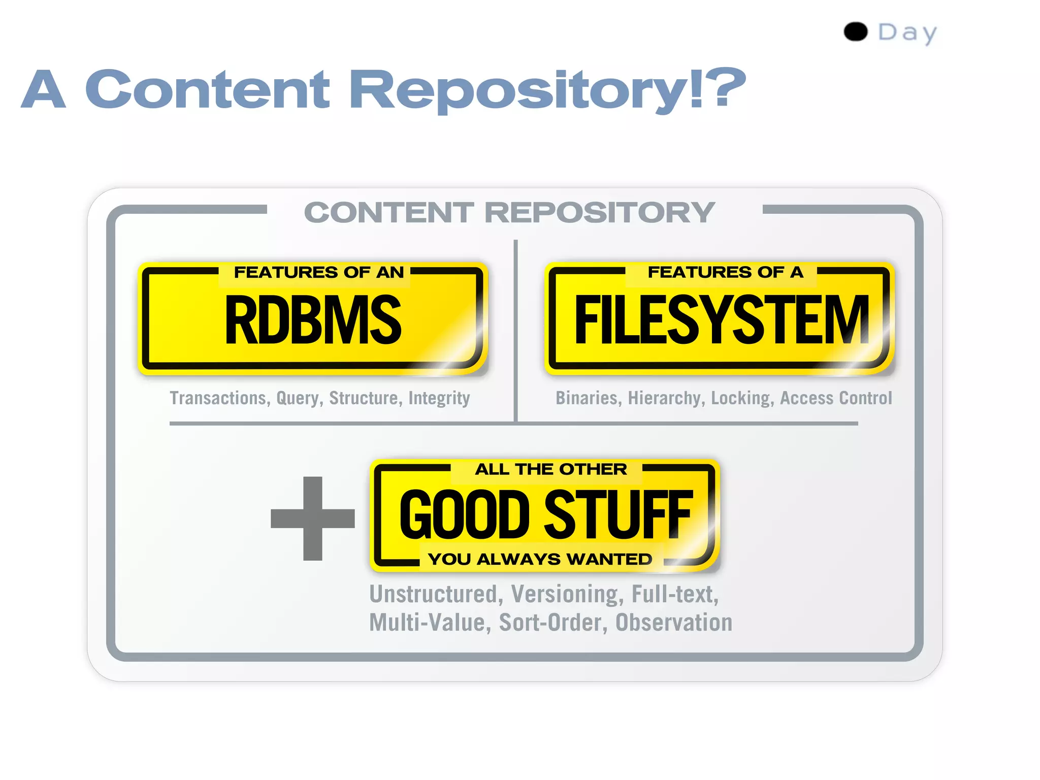 Content Management Standards