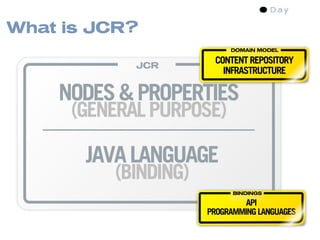 Content Management Standards