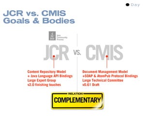 Content Management Standards