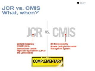 Content Management Standards