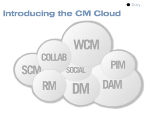 Content Management Standards
