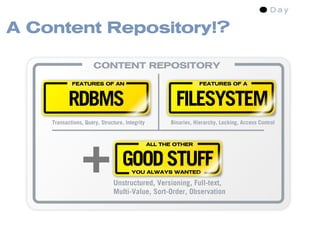 Content Management Standards