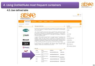 4. Using DotNetNuke most frequent containers 4.5. User defined table 