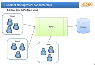 Group Group Group 1. Content Management Fundamentals 1.2. How does DotNetNuke work?  Database Portal 
