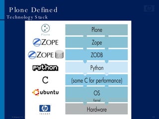 Plone Defined Technology Stack June 1, 2009 