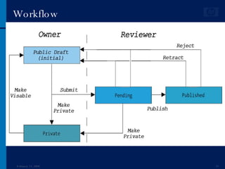 Workflow June 1, 2009 