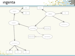 Content Management with RDF | PPT