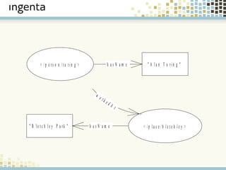 Content Management with RDF | PPT