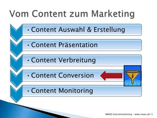 • Content Auswahl & Erstellung

• Content Präsentation

• Content Verbreitung

• Content Conversion

• Content Monitoring


                         IMAOS Internetmarketing - www.imaos.de 11
 