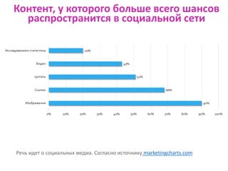Контент, у которого больше всего шансов
распространится в социальной сети
Речь идет о социальных медиа. Согласно источнику marketingcharts.com
 