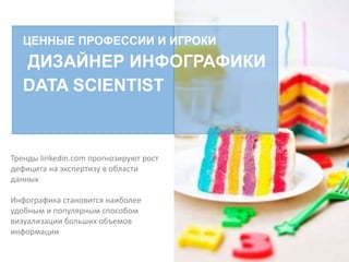 ЦЕННЫЕ ПРОФЕССИИ И ИГРОКИ
ДИЗАЙНЕР ИНФОГРАФИКИ
DATA SCIENTIST
Тренды linkedin.com прогнозируют рост
дефицита на экспертизу в области
данных
Инфографика становится наиболее
удобным и популярным способом
визуализации больших объемов
информации
 