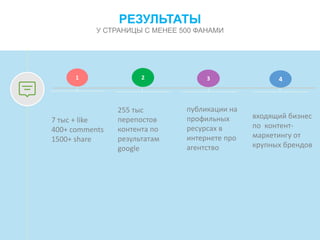 РЕЗУЛЬТАТЫ
У СТРАНИЦЫ С МЕНЕЕ 500 ФАНАМИ
1
7 тыс + like
400+ comments
1500+ share
2
255 тыс
перепостов
контента по
результатам
google
3
публикации на
профильных
ресурсах в
интернете про
агентство
4
входящий бизнес
по контент-
маркетингу от
крупных брендов
 