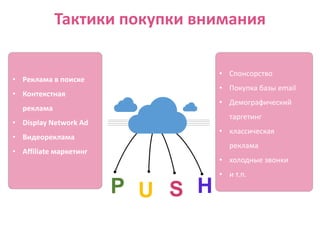 Тактики покупки внимания
• Реклама в поиске
• Контекстная
реклама
• Display Network Ad
• Видеореклама
• Affiliate маркетинг
.
• Спонсорство
• Покупка базы email
• Демографический
таргетинг
• классическая
реклама
• холодные звонки
• и т.п.
P U S H
 