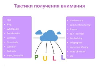 Тактики получения внимания
• SEO
• Blog
• Whitepaper
• Social media
• Contests
• Case study
• Webinar
• Podcasts
• News/media/PR
.
• Viral content
• comment marketing
• forums
• Q-A | services
• link building
• infographics
• document sharing
• word of mouth
• etc
P U L L
 