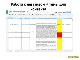 Работа с негативом + темы для
контента
 