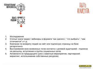 1. Исследования
2. Статьи/ книги/ видео / вебинары в формате “как сделать”, “что выбрать”, “чем
отличаются” и т.д.
3. Компании по возврату людей на сайт или подписную страницу на базе
ретаргетинга
4. Выстраивание всех возможных точек контакта с целевой аудиторией - подписка
на рассылку, вступление в группы социальных сетях
5. Активности из предыдущего шага ( охватные мероприятия, партнерский
маркетинг, использование собственных ресурсов).
 