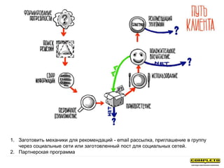 1. Заготовить механики для рекомендаций - email рассылка, приглашение в группу
через социальные сети или заготовленный пост для социальных сетей.
2. Партнерская программа
 