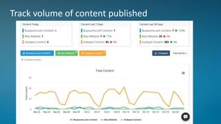 Track volume of content published
 