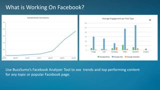 What is Working On Facebook?
Example top questions for Halloween
 