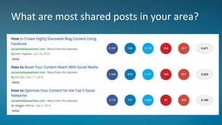 What are most shared posts in your area?
 