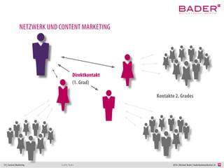 12 | Content Marketing 2014 | Michael Bader | baderkommunikation.ch
Social Media Kanäle festlegen
Netzwerk aktivieren
Forenbeiträge (z.B. XING), Fragen stellen
Statusmeldung nutzen
Twittern (Hootsuite, )
Multiplikatoren identifizieren und kontaktieren (Social Hubs, Expert Hubs)
Gastbeiträge schreiben
Andere Blogs kommentieren, Co-Autoren engagieren
CONTENTVERBREITEN
Quelle: Bader
GUTE KOMMUNIKATION ENSTEHT DURCH GUTE FRAGEN, NICHT DURCH KLUGE ANTWORTEN. (BADER)
“
 