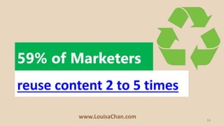 14
59% of Marketers
reuse content 2 to 5 times
www.LouisaChan.com
 