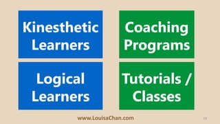 19www.LouisaChan.com
Inter
Personal
Intra
Personal
Events
Network
Self
Study
 