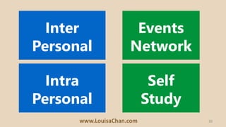 20www.LouisaChan.com
Same Content
Presented
Differently to Reach
Different Audience
 