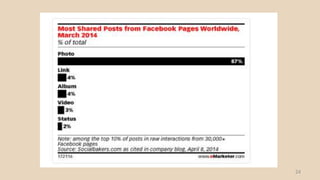 24www.LouisaChan.com
How Can Content
Marketing Help
Your Business?
 