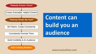 26
Content can
build your
online authority
www.LouisaChan.com
 