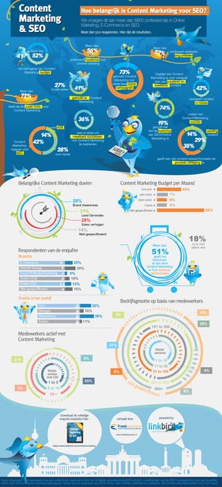 Infographic: Content Marketing & SEO