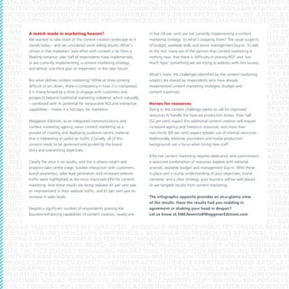 DATA TACTICS BUDGET ENGAGING MARKETING TECHNOLOGY MESSAGING STRATEGY B
CONTENT CAMPAIGNS RESOURCES DECISION-MAKING EDITORIAL IMPLEMENTATION RE
ONLINE CONSISTENCY EFFECTIVELY INTERACTION VIDEO EXPERTISE OFFLINE ARTICLE C
INFOGRAPHICSENGINEERING PROMINENCE QUALITY SPENDING CHANNELS CUSTOMER
OPPORTUNITY BLOGGING SALES STORYTELLING MULTI-PLATFORM PRODUCTION CONVER
CONSUMER SOCIALmarketing heaven? AUDIENCE BUZZWORDS COPYWRITING MICROSITE CO
A match made in COMMENTS
in five (18 per cent) are not currently implementing a content
LOYALTYWe wanted to takeINFLUENCIAL PUBLICATION HIGH-IMPACT stoppingREPUTATION CONTENT
DIGITAL stock of the content creation landscape as it
marketing strategy. So what’s KPI them? The usual suspects
INSIGHT stands today – and we uncovered some telling results. What’s
ROI BRANDING ECOMMERCE VISIBILITY REAL-TIMEsenior management buy-in.ALIGNMENT E
of budget, available skills and CREDIBILITY To add
LINKS BUYERS SEARCH ENGINE OPTIMISATION CONVERSATIONS INNOVATION VALUE S
certain is that marketers’ love affair with content is far from a
to the mix, many are of the opinion that content marketing is
TUMBLR fleeting romance: over half of respondents have implemented,
ANALYTICS SERVICES DISTRIBUTION DISTRIBUTION VISITORS NETWORKING ID
nothing new; that there is ‘difficulty in proving ROI’ and ‘too
INSTAGRAMORGANIZATION STRATEGIC PROMOTION RESEARCH CONNECT MANPOWER
or are currently implementing, a content marketing strategy,
much hype’ (something we are trying to address with this survey).
YOUTUBE LEADERSHIP IDEAS SOURCES THOUGHT LEADERSHIP OBJECTIVES KEYWORD
and almost one-third plan to implement ‘in the near future’.
What’s more, the challenges APPS the content marketing
TWITTER ENEWSLETTER CASE STUDIES WEBINARS MOBILE identified byPAID COLLATERAL M
But what defines content marketing? While at times proving
sceptics PERSONALIZING USEFUL GUIDES AUD
DIGG ANNUAL REPORTS VIRTUAL CONFERENCESare shared by respondents who have already
implemented content marketing strategies (budget TRENDS RESEAR
GOOGLEdifficult to pin down, there is consistency in how it is interpreted.
PLUS INTERVIEWS ANALYSIS AUDIENCE METRICS INDUSTRY and
It is characterised by a drive to engage with customers and
content expertise).
NEWSLETTER INFLUENCERS CONFERENCES BLOGGER OUTREACH EVENTS VIRAL EVENT
prospects beyond traditional marketing collateral, which naturally
PHOTOGRAPHY CUSTOMER RETENTION THOUGHT LEADERSHIP TRAFFIC INSIGHT ECOM
– WHITEPAPERS measurable OF interactive
Horses for resources
PODCASTcombined with its potential for WORDROI and MOUTH INCREASED VISIBILITY VIDEO AGGREGATIO
capabilities – makes it a hot ENGAGING
Rising to the content challenge seems to call for improved
DATA TACTICS BUDGETtopic for marketers. MARKETING TECHNOLOGY MESSAGING STRATEGY B
resources to handle EDITORIAL IMPLEMENTATION RE
CONTENT CAMPAIGNS RESOURCES DECISION-MAKING the forecast production duties. Over half
Waggener Edstrom, as an integrated communications and
(52 per cent) expect this additional content creation will require
ONLINE CONSISTENCY EFFECTIVELY INTERACTION VIDEO EXPERTISE OFFLINE ARTICLE C
content marketing agency, views content PROMINENCE QUALITY SPENDING CHANNELS CUSTOMER
increased agency and freelance resources, and more than
INFOGRAPHICSENGINEERINGmarketing as a
process of BLOGGING audience-centric material
two-thirds (69 per cent) expect greater use of internal resources.
OPPORTUNITYcreating and deployingSALES STORYTELLING MULTI-PLATFORM PRODUCTION CONVER
that is SOCIAL COMMENTS of this
Additionally, editorial, journalism and media production
CONSUMER interesting or useful (or both). Crucially, allAUDIENCE BUZZWORDS COPYWRITING MICROSITE CO
backgrounds are a focus when hiring REPUTATION CONTENT
LOYALTYcontent needs to be governed and guided by the brand
DIGITAL INFLUENCIAL PUBLICATION HIGH-IMPACT KPI new staff.
INSIGHT story and overarching objectives.
ROI BRANDING ECOMMERCE VISIBILITY REAL-TIME CREDIBILITY ALIGNMENT E
Effective content marketing requires dedication and commitment,
LINKS BUYERS SEARCH ENGINE OPTIMISATION CONVERSATIONS INNOVATION VALUE S
a DISTRIBUTION VISITORS NETWORKING ID
TUMBLR Clearly the onus is on results, and this is where insight and
ANALYTICS SERVICES DISTRIBUTIONseasoned combination of resources (replete with editorial
analytics take centre stage. Greater interaction with customers,
arsenal), available budget and management buy-in. With these
INSTAGRAMORGANIZATION STRATEGIC PROMOTION RESEARCH CONNECT MANPOWER
brand awareness, sales lead IDEAS increased website
in place and a sturdy understanding OBJECTIVES
YOUTUBE LEADERSHIP generation andSOURCES THOUGHT LEADERSHIPof your objectives, brand KEYWORD
narrative, and a clear strategy, your business will be COLLATERAL M
TWITTERtraffic were highlighted as the most important KPIs for content
ENEWSLETTER CASE STUDIES WEBINARS MOBILE APPS PAID well placed
marketing. REPORTS being realised: 81 per cent saw
to see tangible results from content marketing.
DIGG ANNUALAnd these results are VIRTUAL CONFERENCES PERSONALIZING USEFUL GUIDES AUD
GOOGLEan improvement in their website traffic, and 61 per cent saw AUDIENCE METRICS INDUSTRY TRENDS RESEAR
PLUS INTERVIEWS ANALYSIS an
increase sales leads.
The infographic OUTREACH at-a-glance view
NEWSLETTERinINFLUENCERS CONFERENCES BLOGGER opposite provides an EVENTS VIRAL EVENT
of the results. Have the results had you nodding INSIGHT MARK
PHOTOGRAPHY CUSTOMER RETENTION THOUGHT LEADERSHIP TRAFFIC in
Despite a significant number of respondents praising the
agreement or shaking your head in despair?
PODCAST WHITEPAPERS WORD OF MOUTH INCREASED VISIBILITY VIDEO AGGREGATIO
business-enhancing capabilities of content creation, nearly one
Let us know at EMEAevents@WaggenerEdstrom.com
TWITTER ENEWSLETTER CASE STUDIES WEBINARS MOBILE APPS PAID COLLATERAL M
DIGG ANNUAL REPORTS VIRTUAL CONFERENCES PERSONALIZING USEFUL GUIDES AUD
GOOGLE PLUS INTERVIEWS ANALYSIS AUDIENCE METRICS INDUSTRY TRENDS RESEAR
NEWSLETTER INFLUENCERS CONFERENCES BLOGGER OUTREACH EVENTS VIRAL EVENT
PHOTOGRAPHY CUSTOMER RETENTION THOUGHT LEADERSHIP TRAFFIC INSIGHT HIGHPODCAST WHITEPAPERS WORD OF MOUTH INCREASED VISIBILITY VIDEO AGGREGATIO
DATA TACTICS BUDGET ENGAGING MARKETING TECHNOLOGY MESSAGING STRATEGY B
CONTENT CAMPAIGNS RESOURCES DECISION-MAKING EDITORIAL IMPLEMENTATION RE
ONLINE CONSISTENCY EFFECTIVELY INTERACTION VIDEO EXPERTISE OFFLINE ARTICLE C
INFOGRAPHICSENGINEERING PROMINENCE QUALITY SPENDING CHANNELS CUSTOMER
OPPORTUNITY BLOGGING SALES STORYTELLING MULTI-PLATFORM PRODUCTION CONVER
CONSUMER SOCIAL COMMENTS AUDIENCE BUZZWORDS COPYWRITING MICROSITE CO
LOYALTY DIGITAL INFLUENCIAL PUBLICATION HIGH-IMPACT KPI REPUTATION CONTENT

 