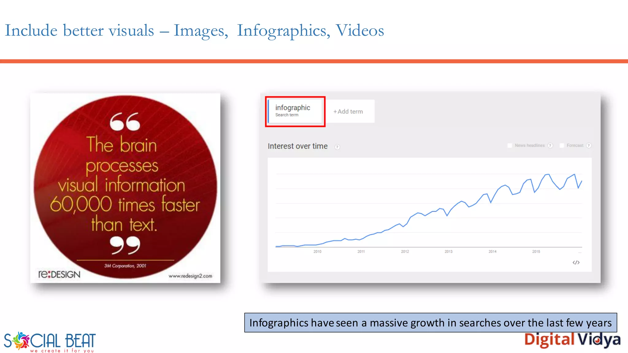Include better visuals – Images, Infographics, Videos
Infographics haveseen a massive growth in searches over the last few years
 