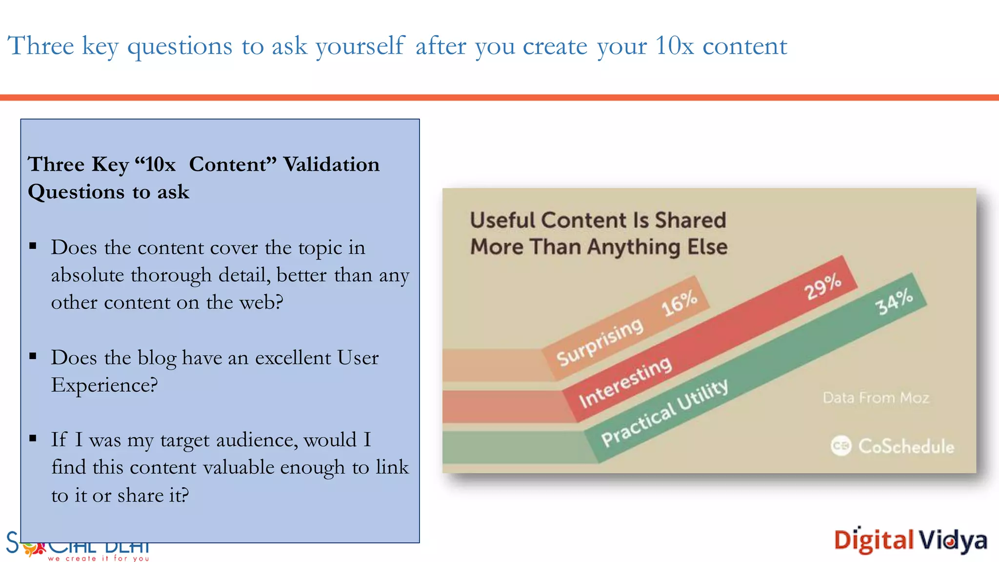 Three key questions to ask yourself after you create your 10x content
Three Key “10x Content” Validation
Questions to ask
 Does the content cover the topic in
absolute thorough detail, better than any
other content on the web?
 Does the blog have an excellent User
Experience?
 If I was my target audience, would I
find this content valuable enough to link
to it or share it?
 