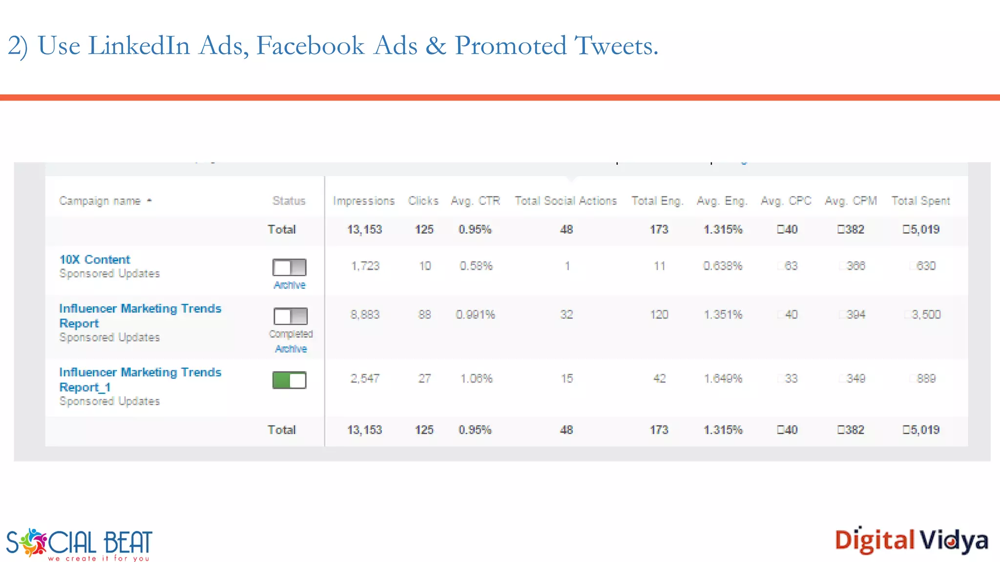 2) Use LinkedIn Ads, Facebook Ads & Promoted Tweets.
 