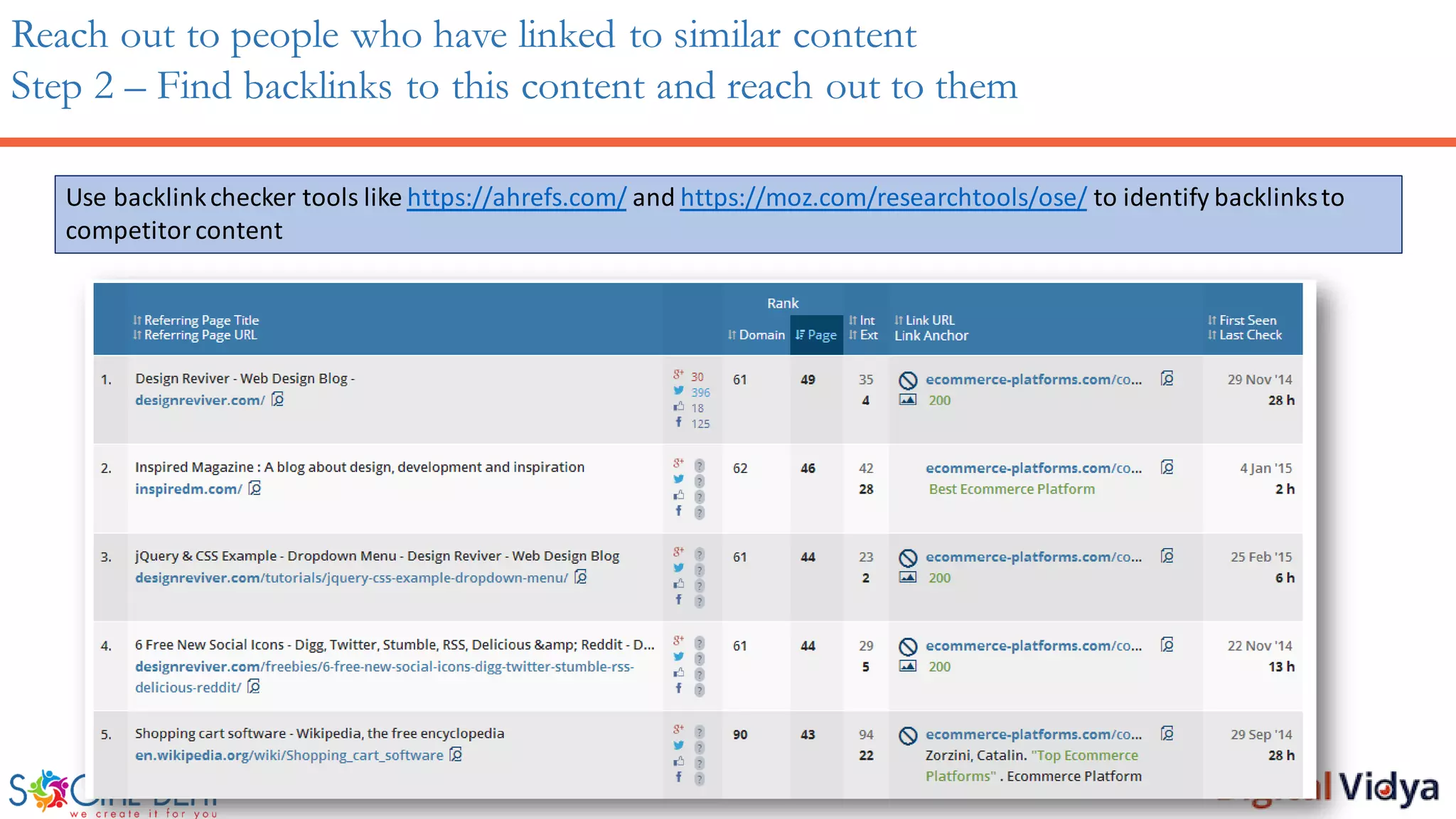 Reach out to people who have linked to similar content
Step 2 – Find backlinks to this content and reach out to them
Use backlinkchecker tools like https://ahrefs.com/ and https://moz.com/researchtools/ose/ to identify backlinksto
competitorcontent
 