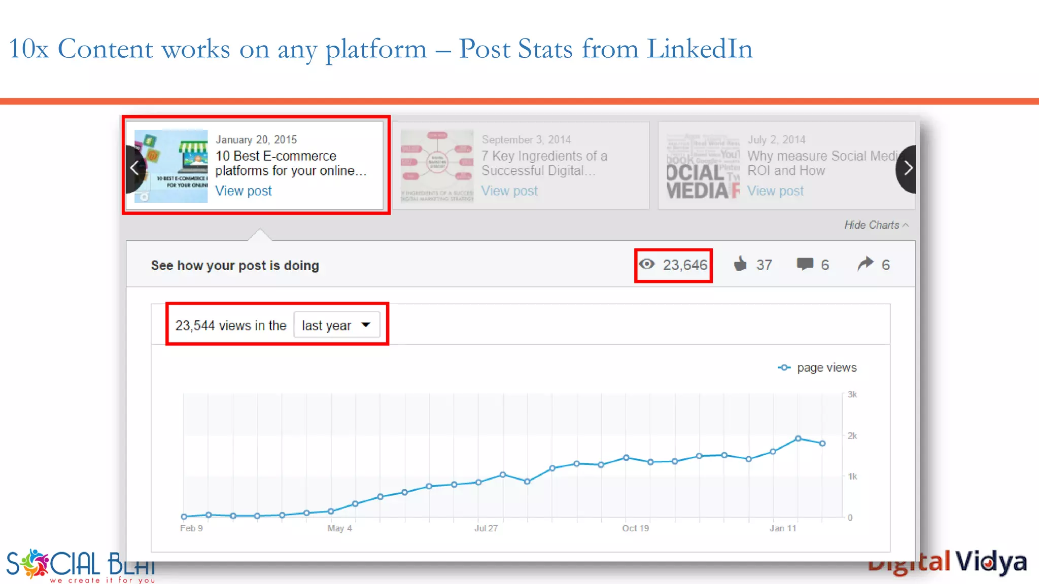 10x Content works on any platform – Post Stats from LinkedIn
 
