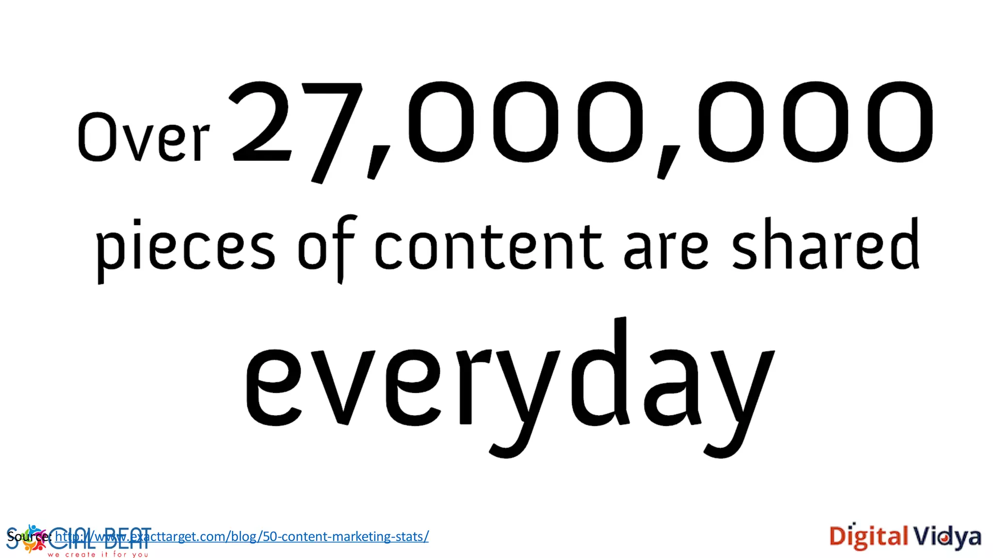 Source: http://www.exacttarget.com/blog/50-content-marketing-stats/
 