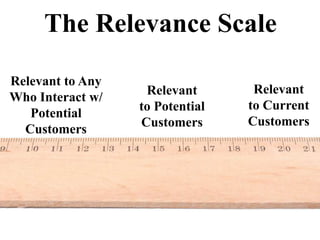 The Relevance Scale

Relevant to Any
                    Relevant      Relevant
Who Interact w/
                  to Potential   to Current
   Potential
                   Customers     Customers
  Customers
 
