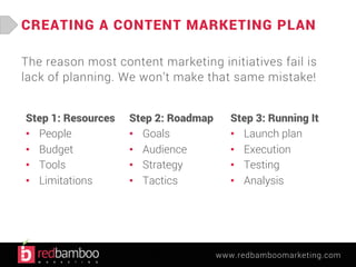 CREATING A CONTENT MARKETING PLAN 
The reason most content marketing initiatives fail is 
lack of planning. We won’t make that same mistake! 
www.redbamboomarketing.com 
Step 1: Resources 
• People 
• Budget 
• Tools 
• Limitations 
Step 2: Roadmap 
• Goals 
• Audience 
• Strategy 
• Tactics 
Step 3: Running It 
• Launch plan 
• Execution 
• Testing 
• Analysis 
 