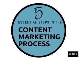 CONTENT
MARKETING
PROCESS
ESSENTIAL STEPS IN THE 
5
 