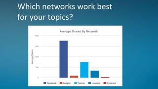 Which networks work best
for your topics?
 