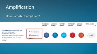 Amplification
How is content amplified?
 